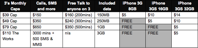 Three Tweaks iPhone Pricing Day Before Launch